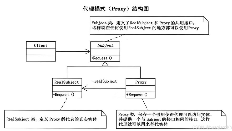 如何将.NET结构型设计模式中的代理模式应用于长尾词处理？