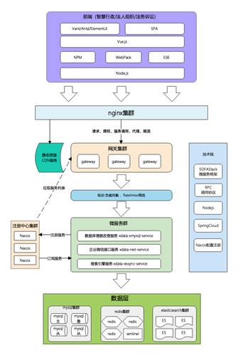 前后端分离和RESTful架构究竟有何不同，能详细解释一下吗？