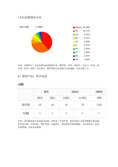 如何通过速卖通数据分析，掌握爆款秘籍？