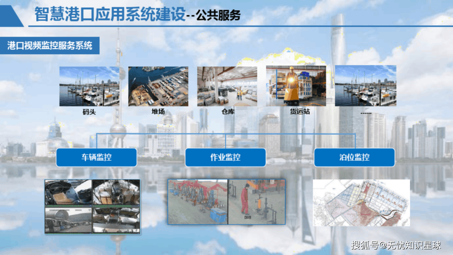 如何借助海上SEO与港口管理部门协作，有效提高港口运营效率？