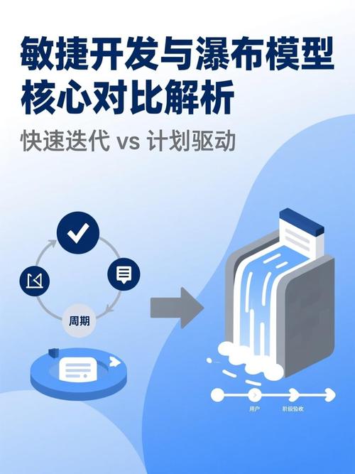敏捷开发模型与瀑布开发模型有何区别与详解？