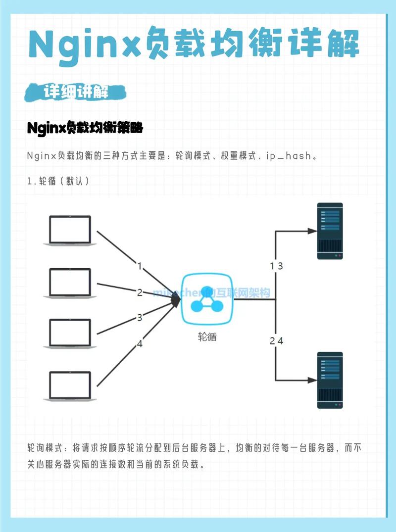 如何将ThinkPHP6与Nginx负载均衡结合实现高效长尾词网站访问？