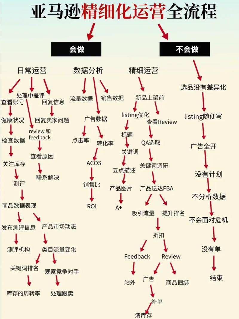如何通过三步打造亚马逊团队架构，构建高效运营引擎？