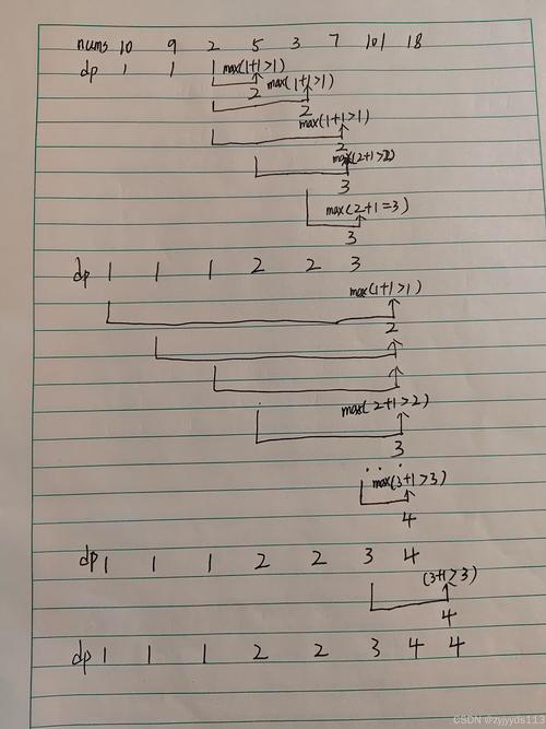 如何用Python实现动态规划求解最长公共子序列长度？