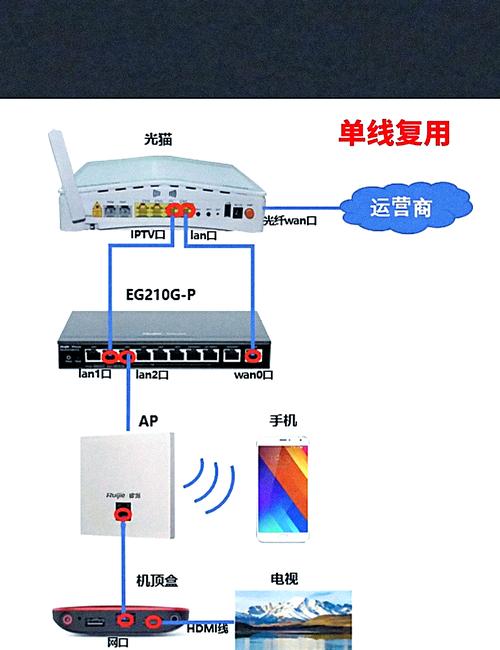 国网B接口的视频对接方式是怎样的？