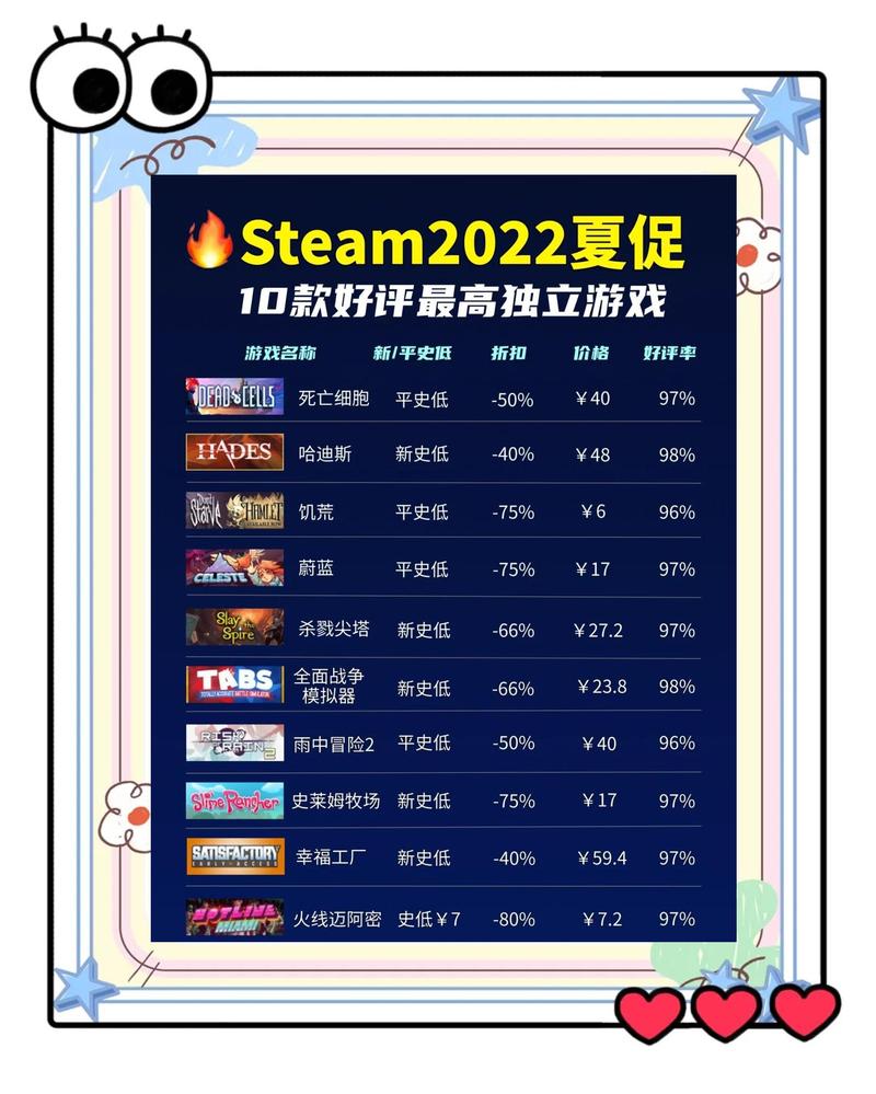 有哪些值得尝试的游戏服务器,能推荐一些猪神精选的Top榜单吗?