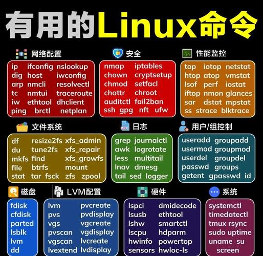 Linux下安装php7的详细命令有哪些？