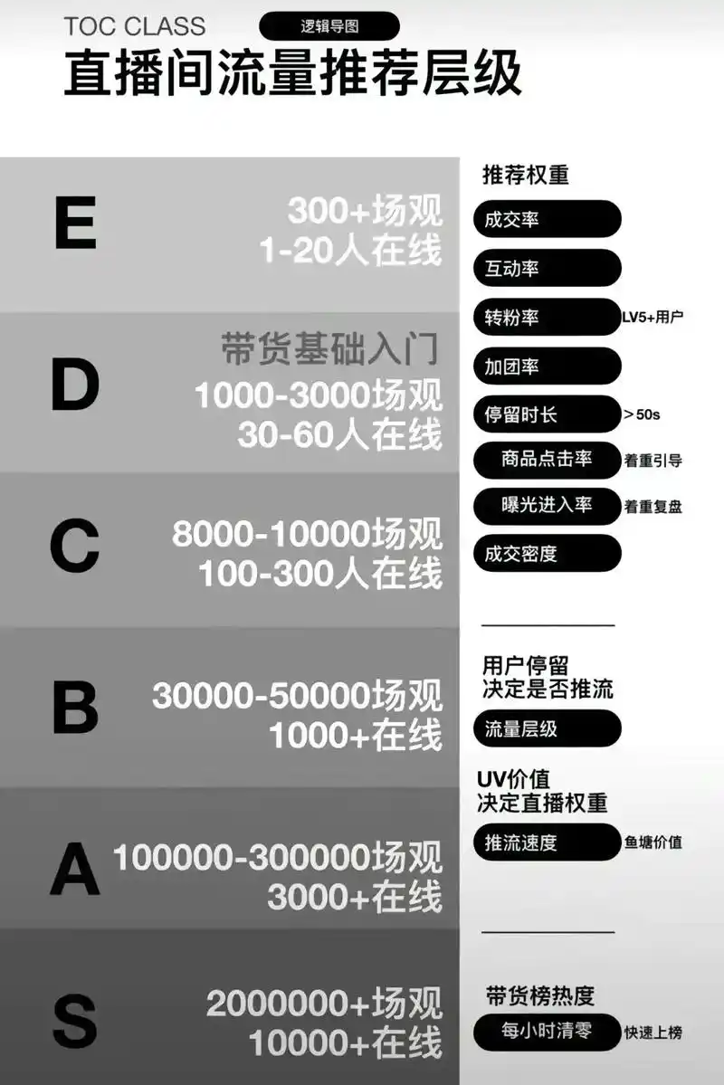 抖音直播间如何通过5步策略实现自然流量长尾词的快速增长？