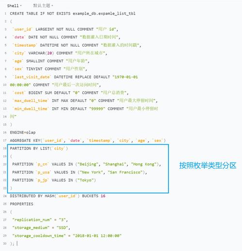 如何完整安装并高效使用Doris数据库？