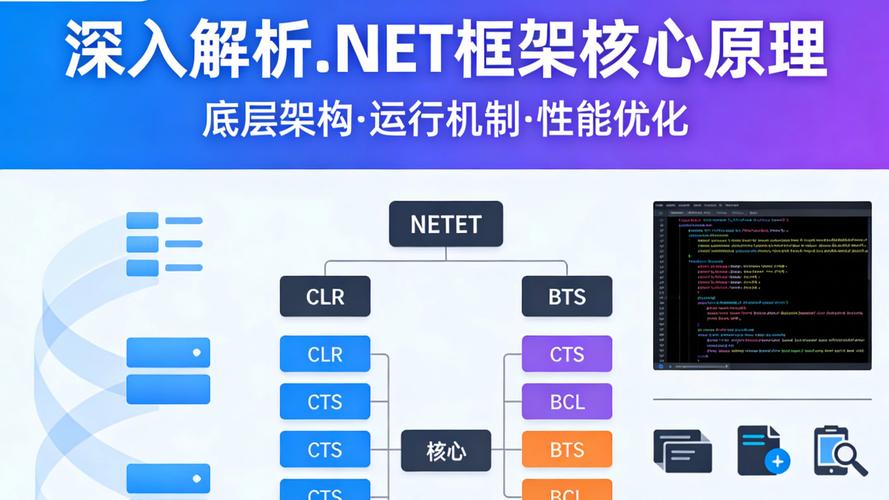 如何深入理解并高效运用.NetCore框架中读取配置文件的技巧与原理？