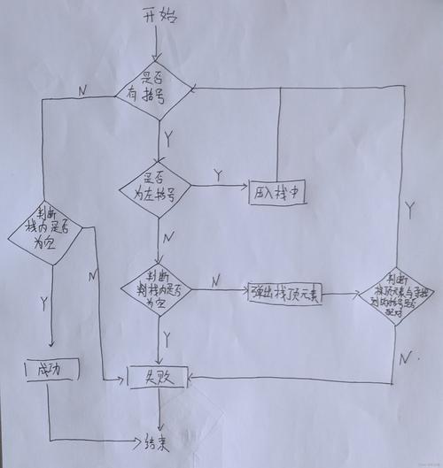 Java中如何通过栈实现括号匹配算法的求解过程？