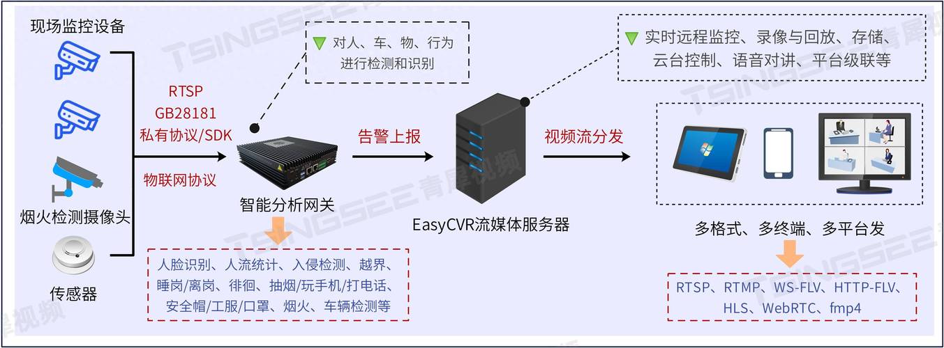 网络安全笔记中，如何配置高效的入侵检测系统？