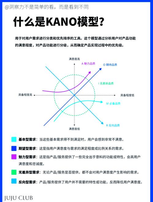 如何通过logistic模型捕捉长尾词的潜在价值？