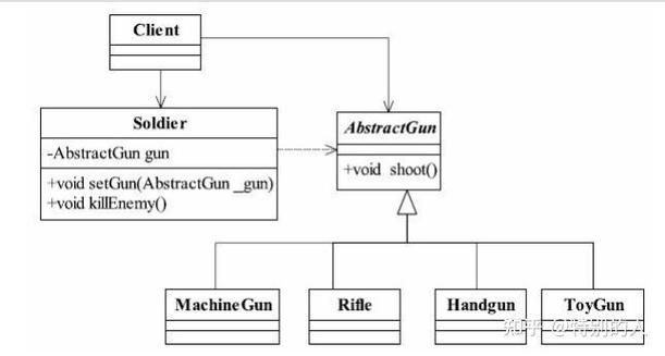 PHP面向对象五大原则中的里氏替换原则(LSP)如何确保子类替换基类而不影响程序行为？