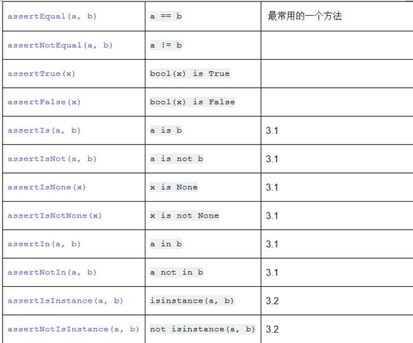 如何高效运用unittest套件进行测试？