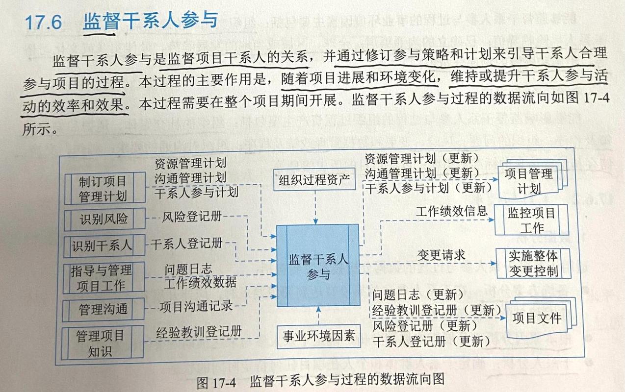 如何精准锁定项目中至关重要的核心干系人？