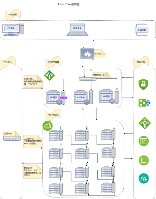 如何利用.NET Core和gRPC技术构建高性能的分布式应用程序？