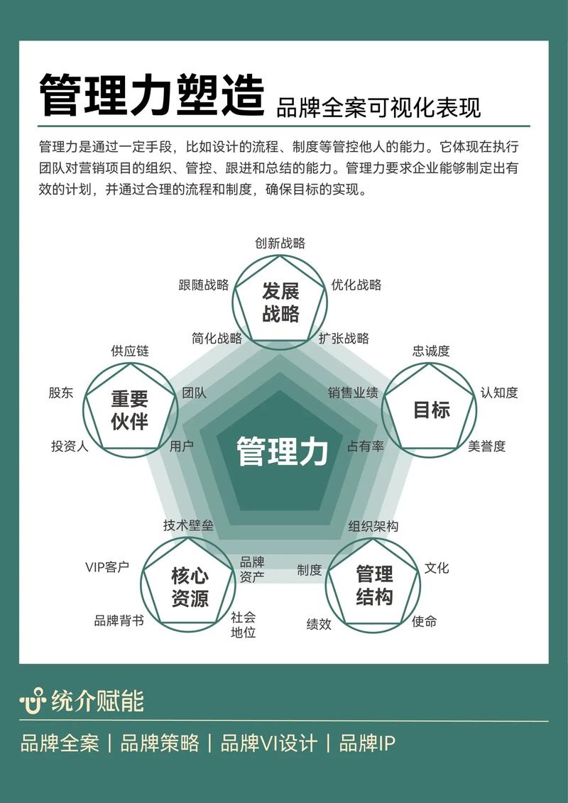 如何通过五大策略有效提升信息推广公司的品牌影响力？