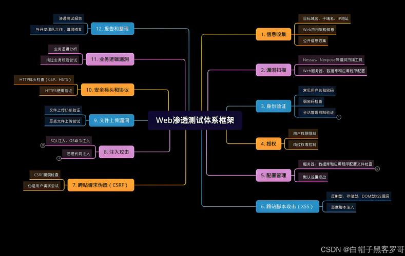 如何利用PHP与swoole构建高效长尾词网络安全防护系统？