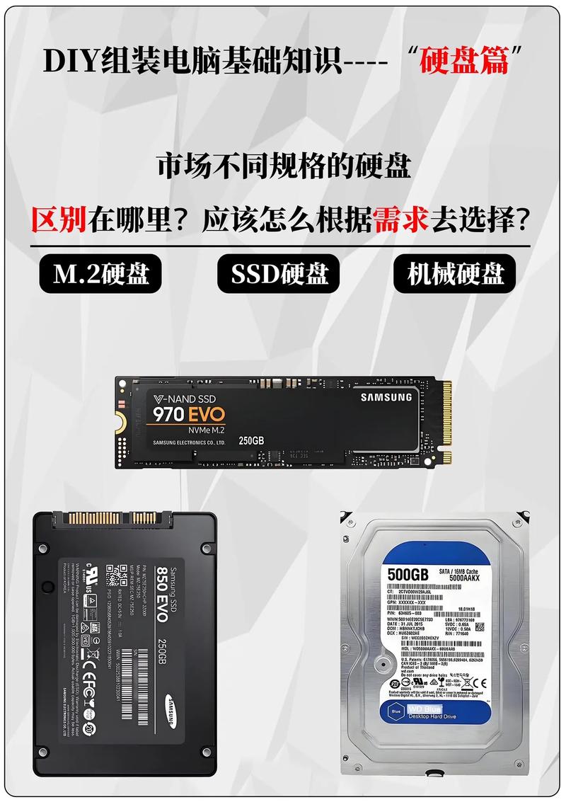 固态硬盘和机械硬盘哪个更适合我的需求？如何根据个人需求选择？