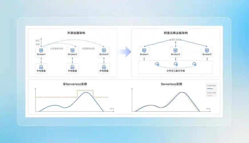RocketMQ消息积压，提升消费者数量能否缓解压力？