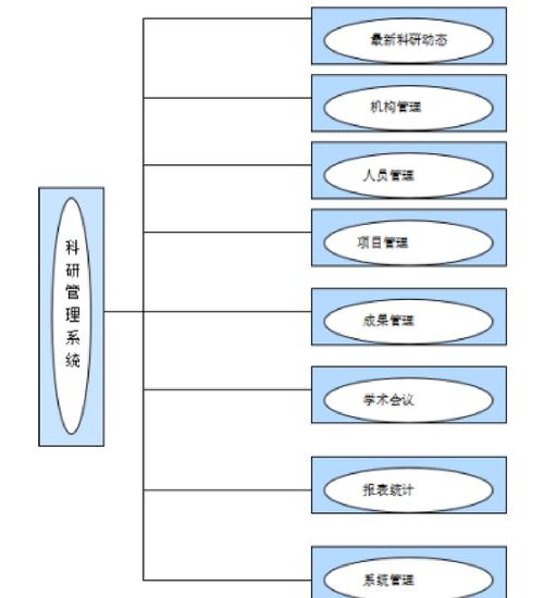如何运用PHP和SOAP技术打造一个高效能的数据处理中心系统？