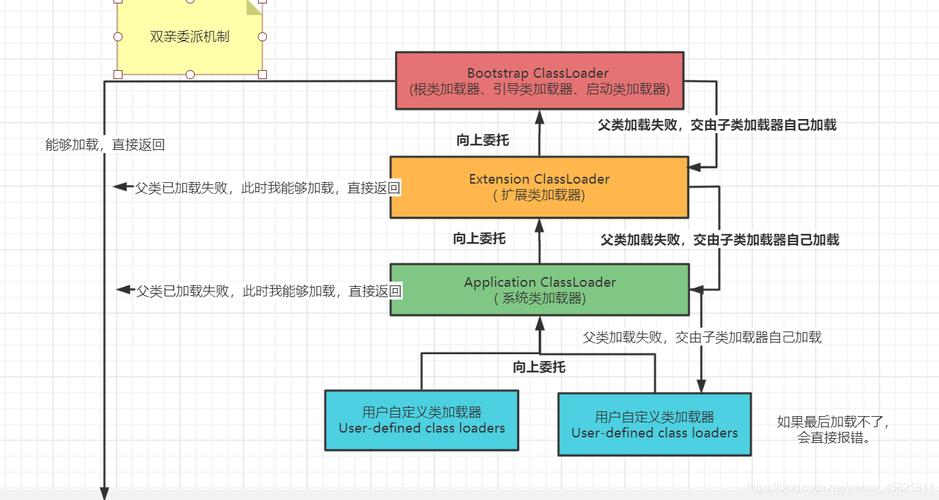ClassLoader双亲委派机制如何发挥核心作用？
