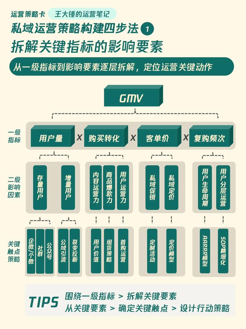 如何制定有效的海外私域运营策略以提升品牌影响力？