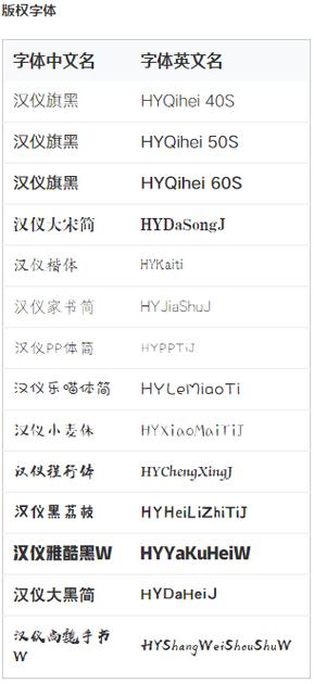 请问有哪些常见的font-family样式对照表？