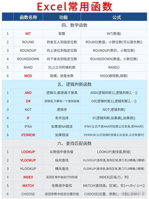 PHP文件上传中常用的函数有哪些？