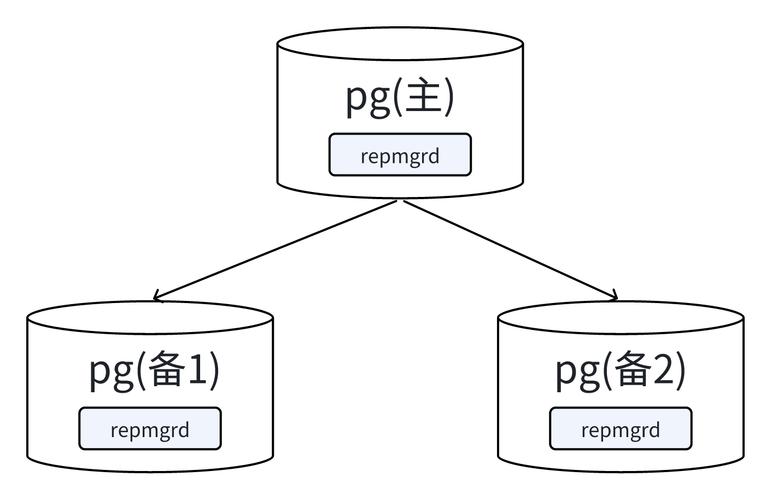 如何从Goroutines入门到构建高可用架构，实战Golang并发编程心得有哪些？