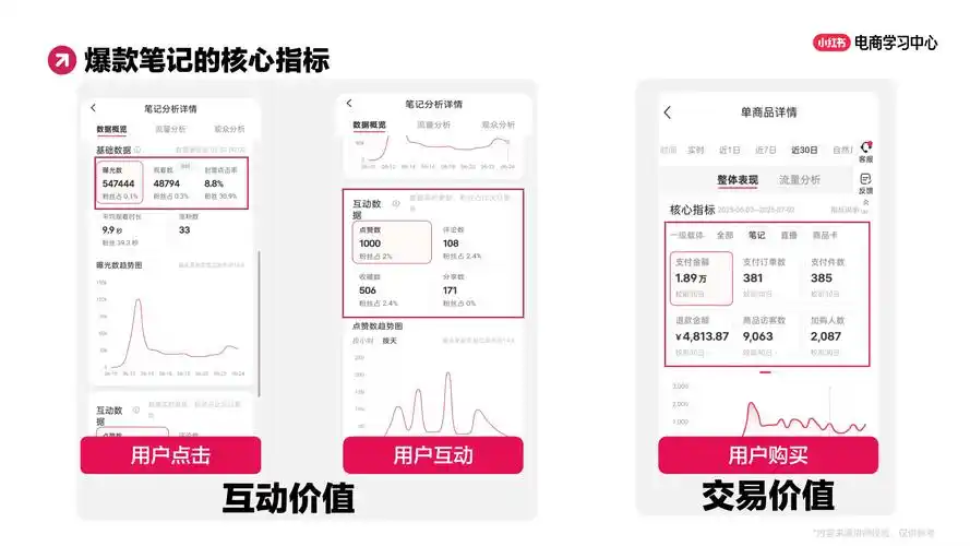 淘宝爆款成交数据如何分析，爆款秘籍有哪些技巧？