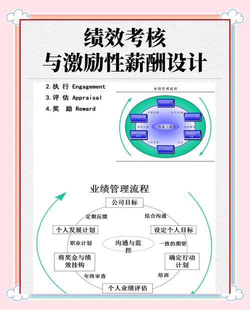 如何通过激励机制激发员工内部竞争，实现高效工作状态？