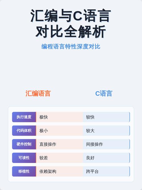 汇编语言与C语言有哪些显著差异？
