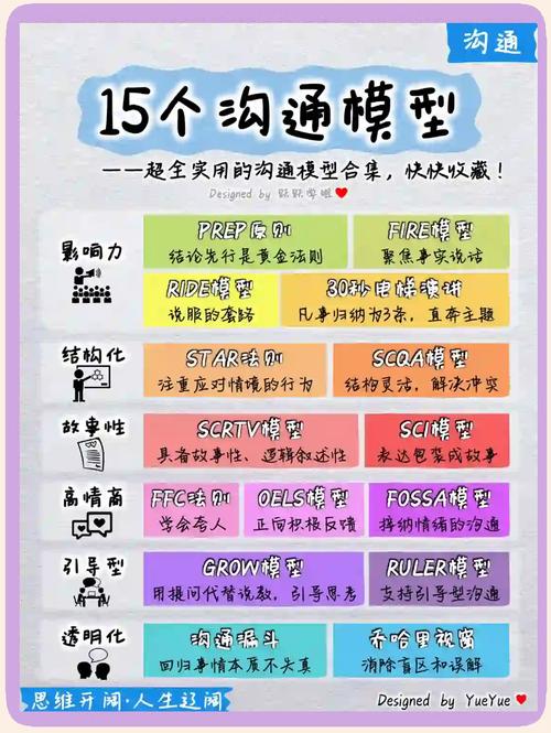 如何将革新沟通利器无缝连接全球语界？