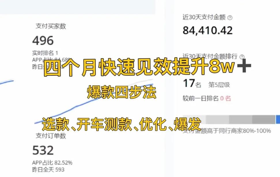 速卖通业绩平平，有没有一招爆款秘籍能破解？
