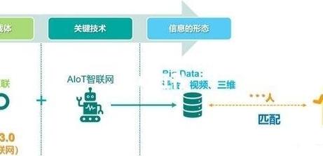 全域兴趣电商，未来是否可期？