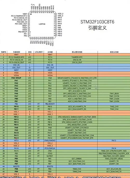 STM32F407的哪个功能或特性让你感到好奇，需要深入了解？