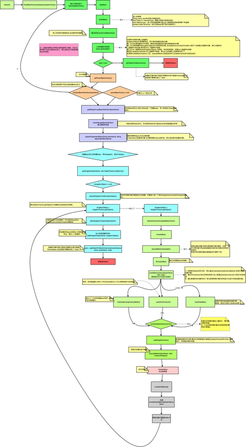 Spring中bean初始化与销毁有哪些具体实现方法详细解析？