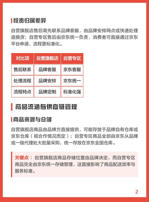 京东自营和官方旗舰店在商品和服务上具体有哪些不同之处？