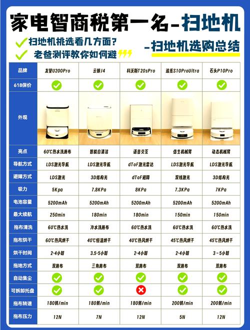市面上有哪些自动扫地机品牌值得推荐？哪个扫地机器人品牌口碑最好？