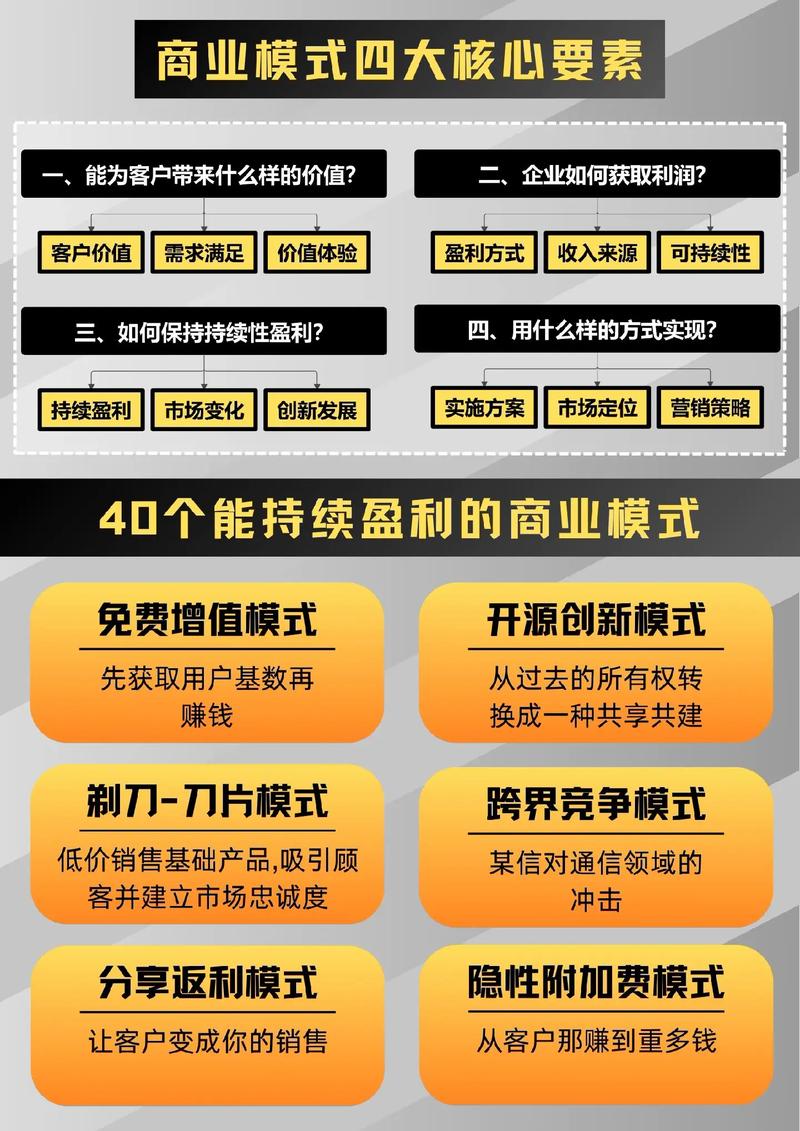 独立站卖货的核心逻辑是什么？如何构建可持续的盈利模式？
