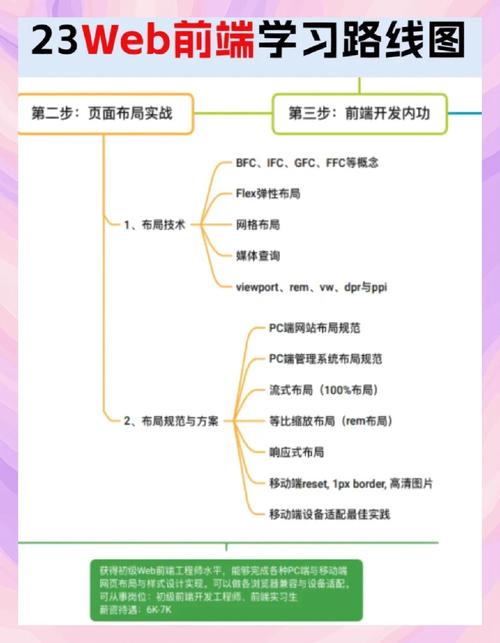因为前端资历加深，为何在升级框架时显得愈发谨慎呢？