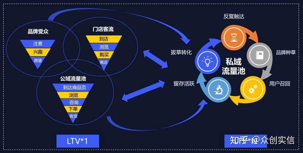 流量无忧，推广新境界，如何实现营销效果的最大化？