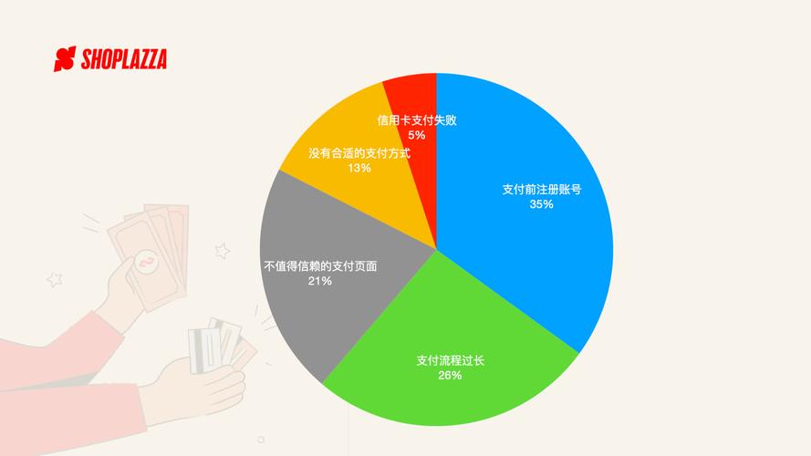 如何通过数据驱动策略挽回独立站弃单，提升转化率？