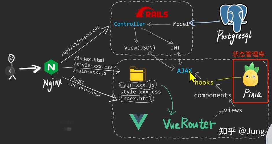如何高效使用Pinia成为Vue项目新一代状态管理工具的专家？