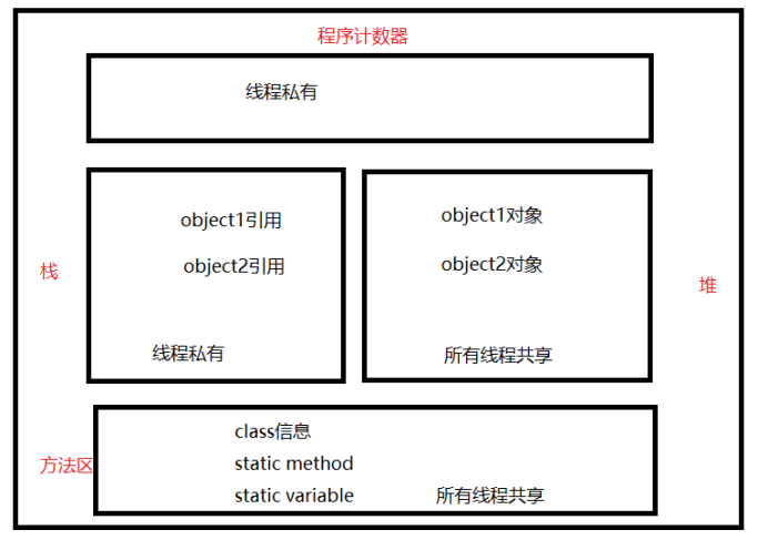 Java中对象锁与类锁有何具体区别与联系？