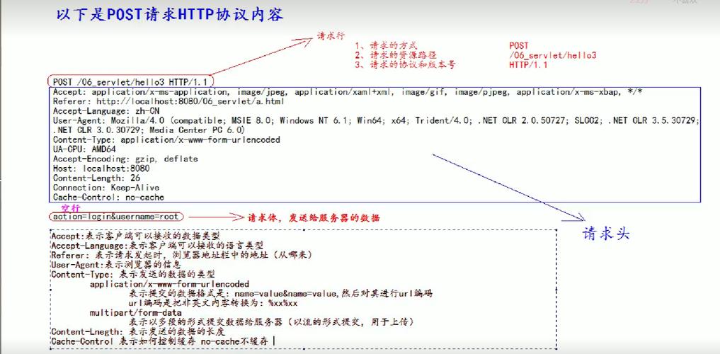 ASP.NET中System.Guid的ToString方法有五种格式，请问具体是哪五种？