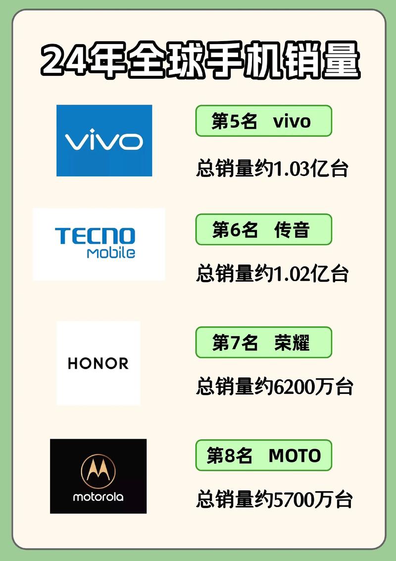 2024年百度手机品牌排行榜中，哪些热门品牌脱颖而出？趋势分析透露了哪些秘密？