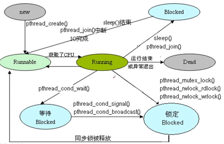 PHP如何实现长尾词的多线程处理？